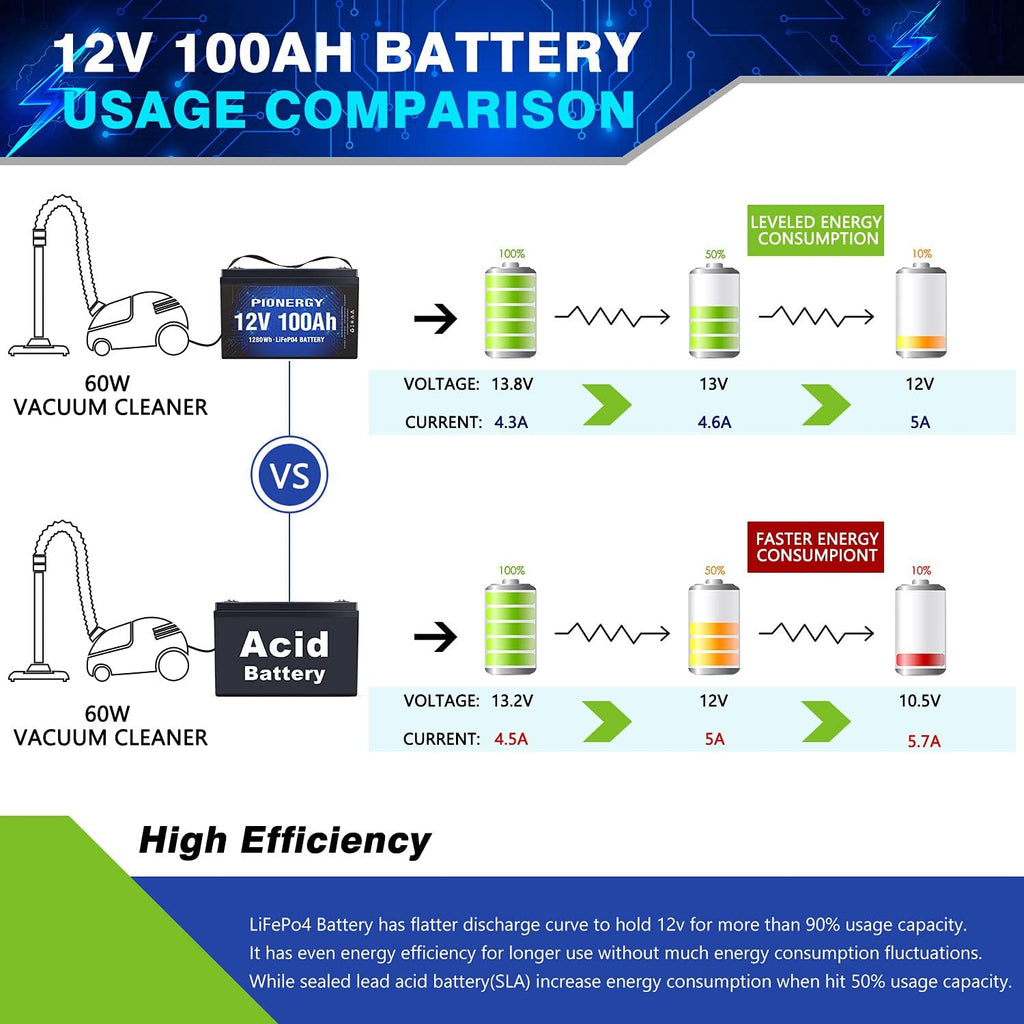 100 Ah 12V LiFePO4 Battery with 100A BMS 1280Wh B114