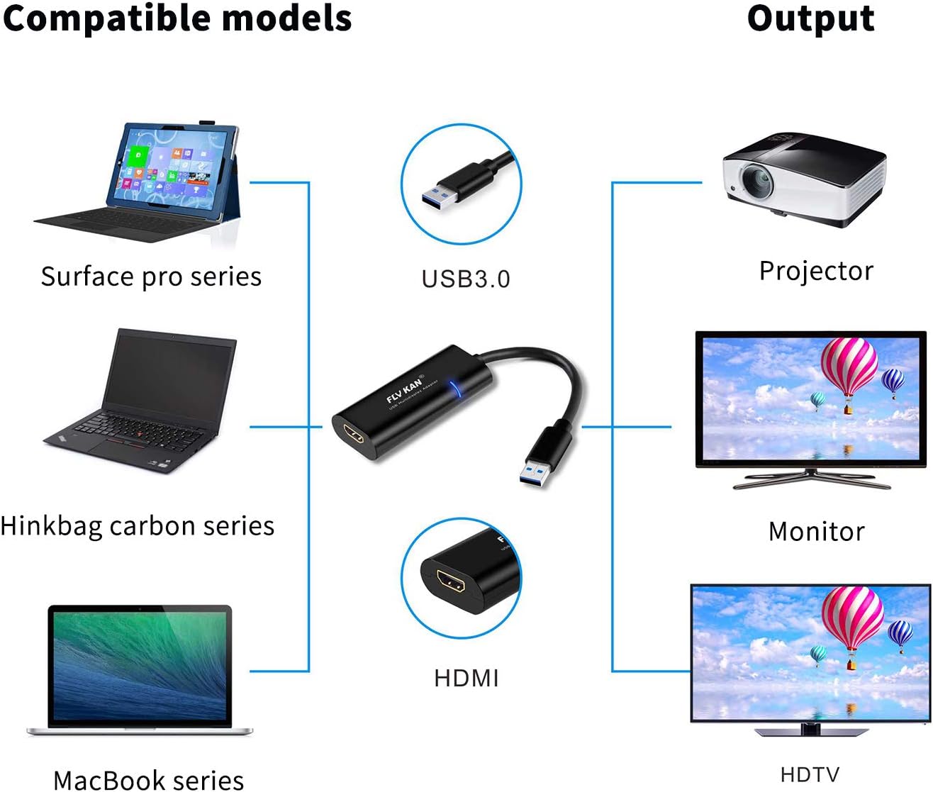 USB 3.0 to HDMI-DVI-VGA Video Graphics Card Adapter G733378
