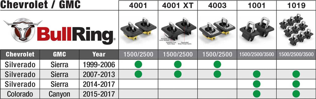 Retractable Truck Tie Down Anchor Points V402077