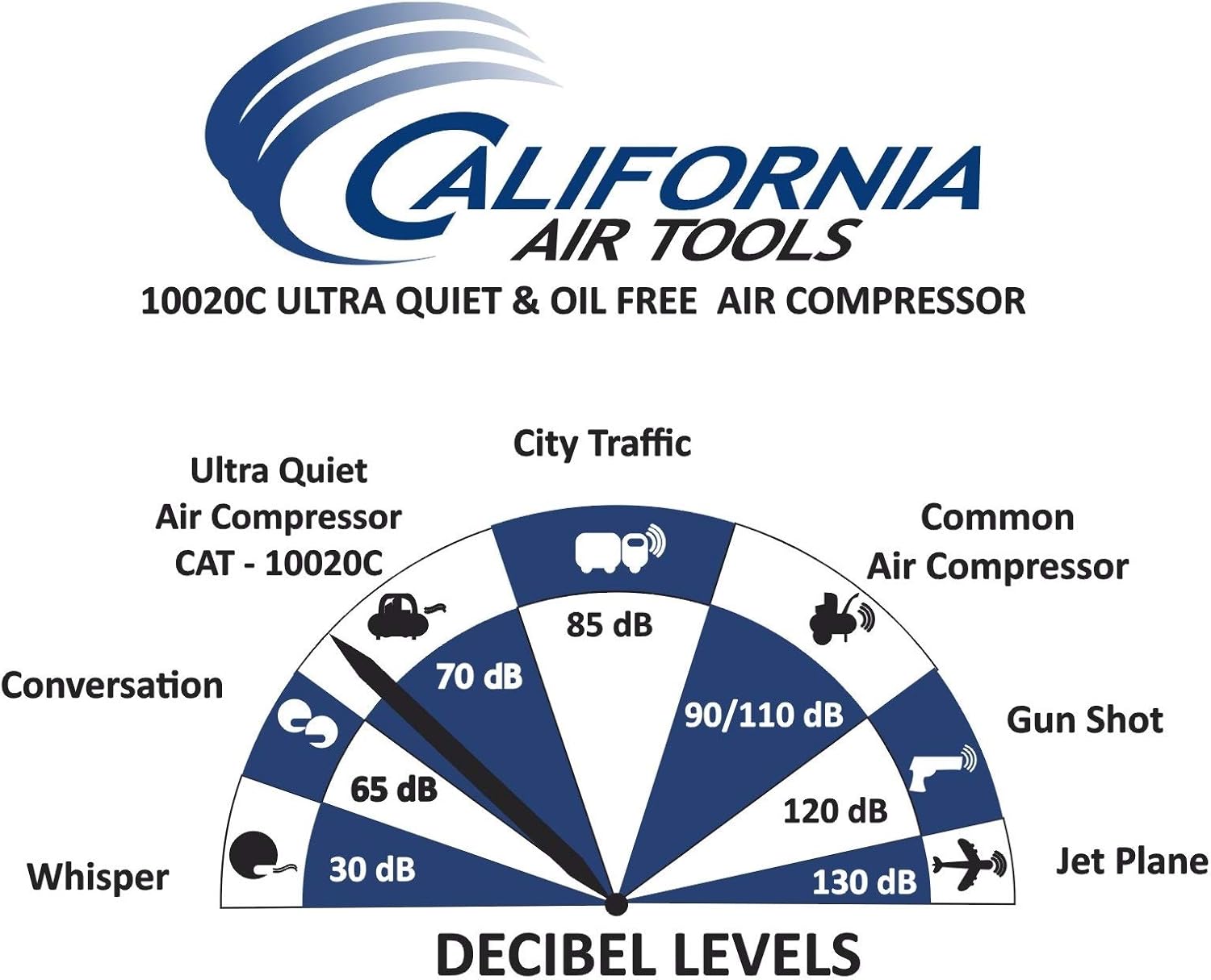 Ultra Quiet Oil-Free Air Compressor, 2 HP M794882