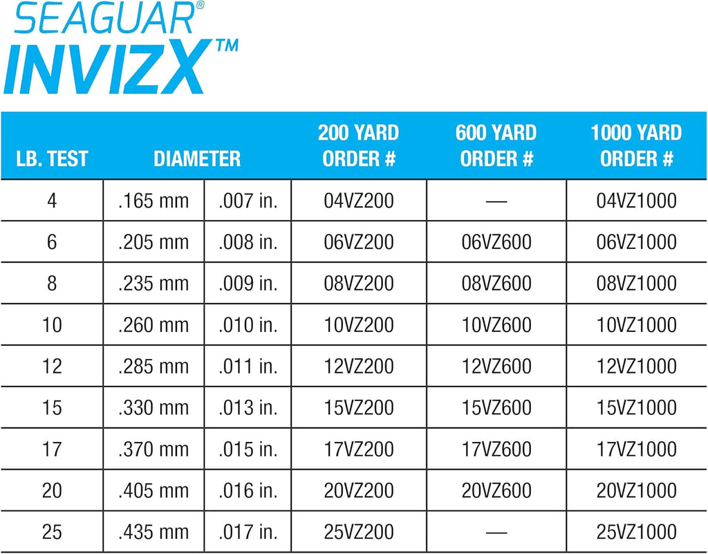 1000 Yard Fluorocarbon Fishing Line (25-Pound) V773384