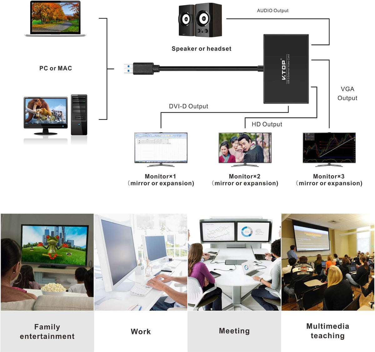 USB 3.0 to HDMI-DVI-VGA Video Graphics Card Adapter G733378