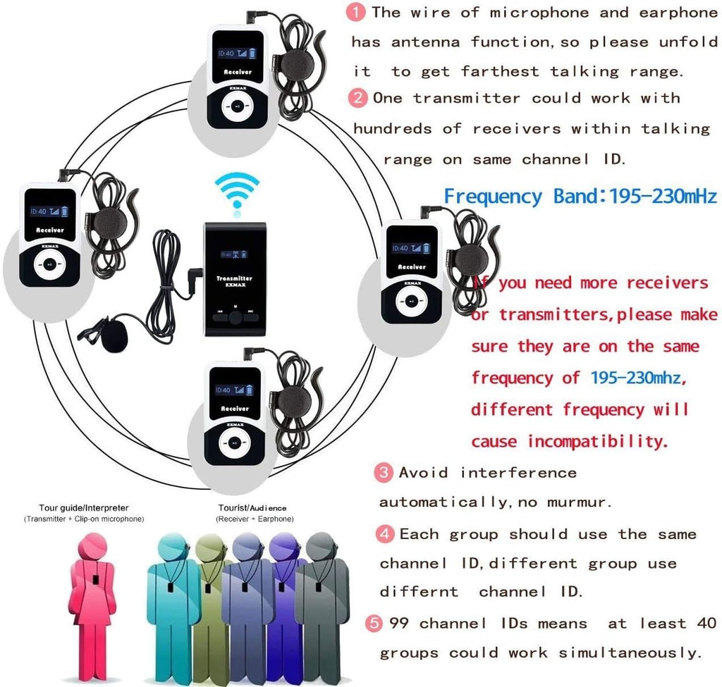 Wireless Tour Guide Voice Audio Transmission System with 32-slot Charge Case (2 Transmitters and 30 Receivers) F38577