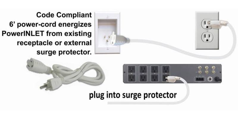 Single-Outlet Recessed In-Wall Cable Management System R239636