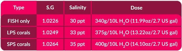 Probiotic Reef Salt 22kg Bucket D9169