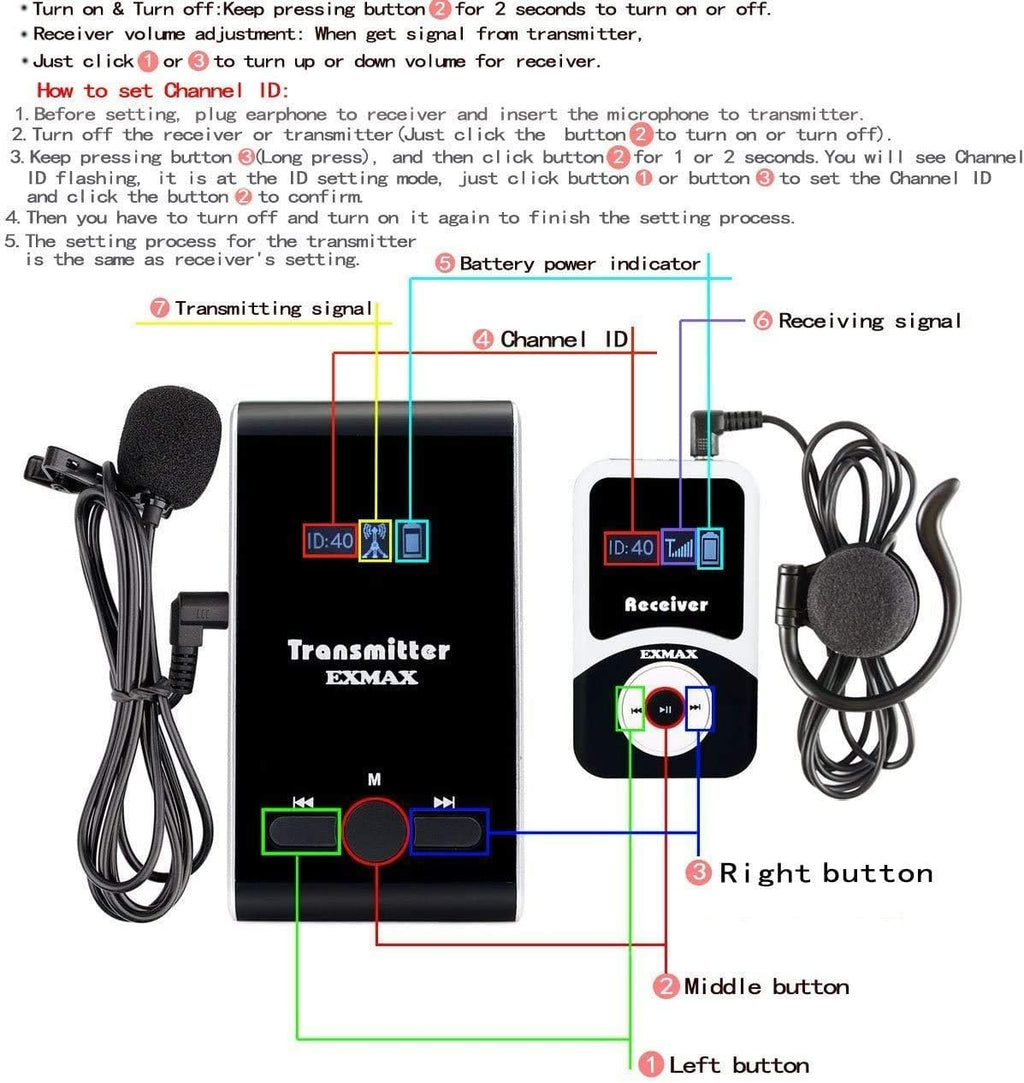 Wireless Tour Guide Voice Audio Transmission System with 32-slot Charge Case (2 Transmitters and 30 Receivers) F38577