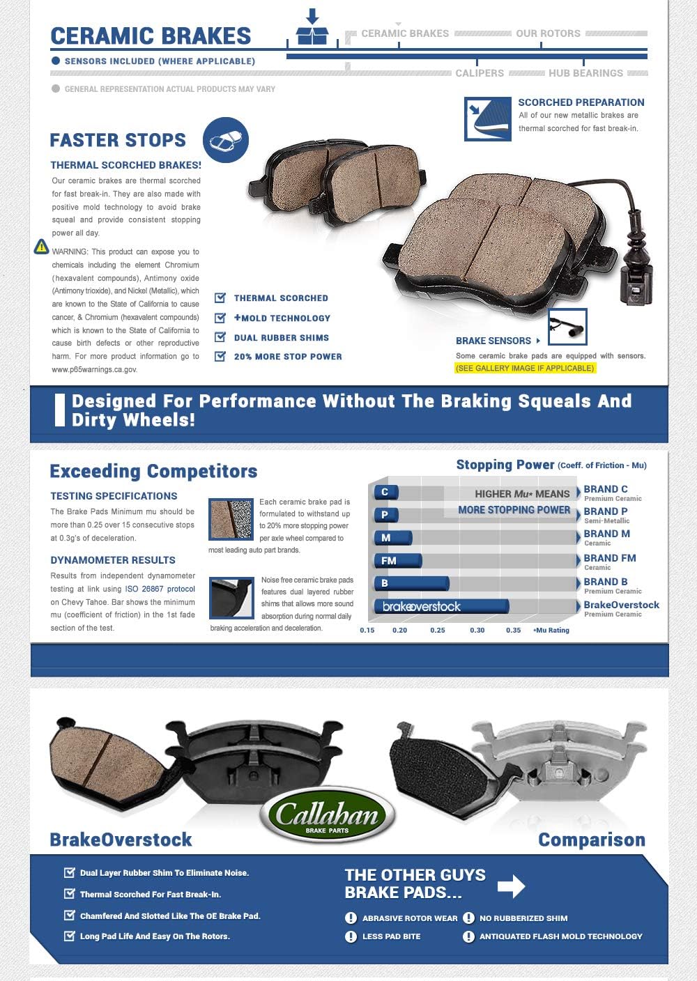 Premium OE 5 Lug Rotors + Ceramic Brake Pads + Clips H154049