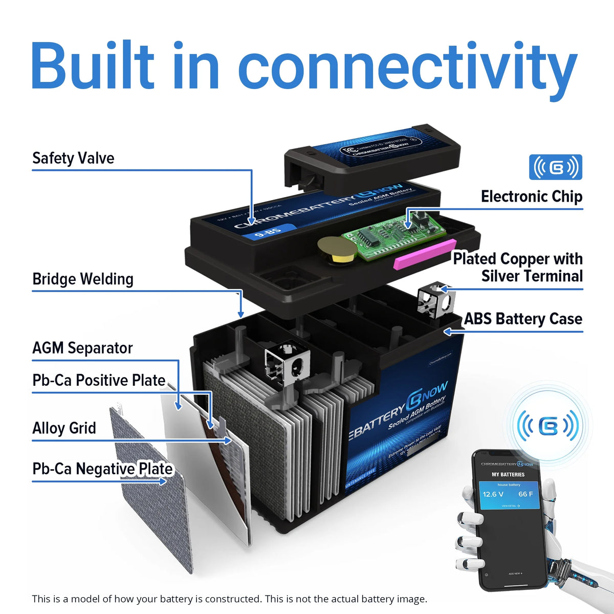 AGM Battery for Snowmobile R543