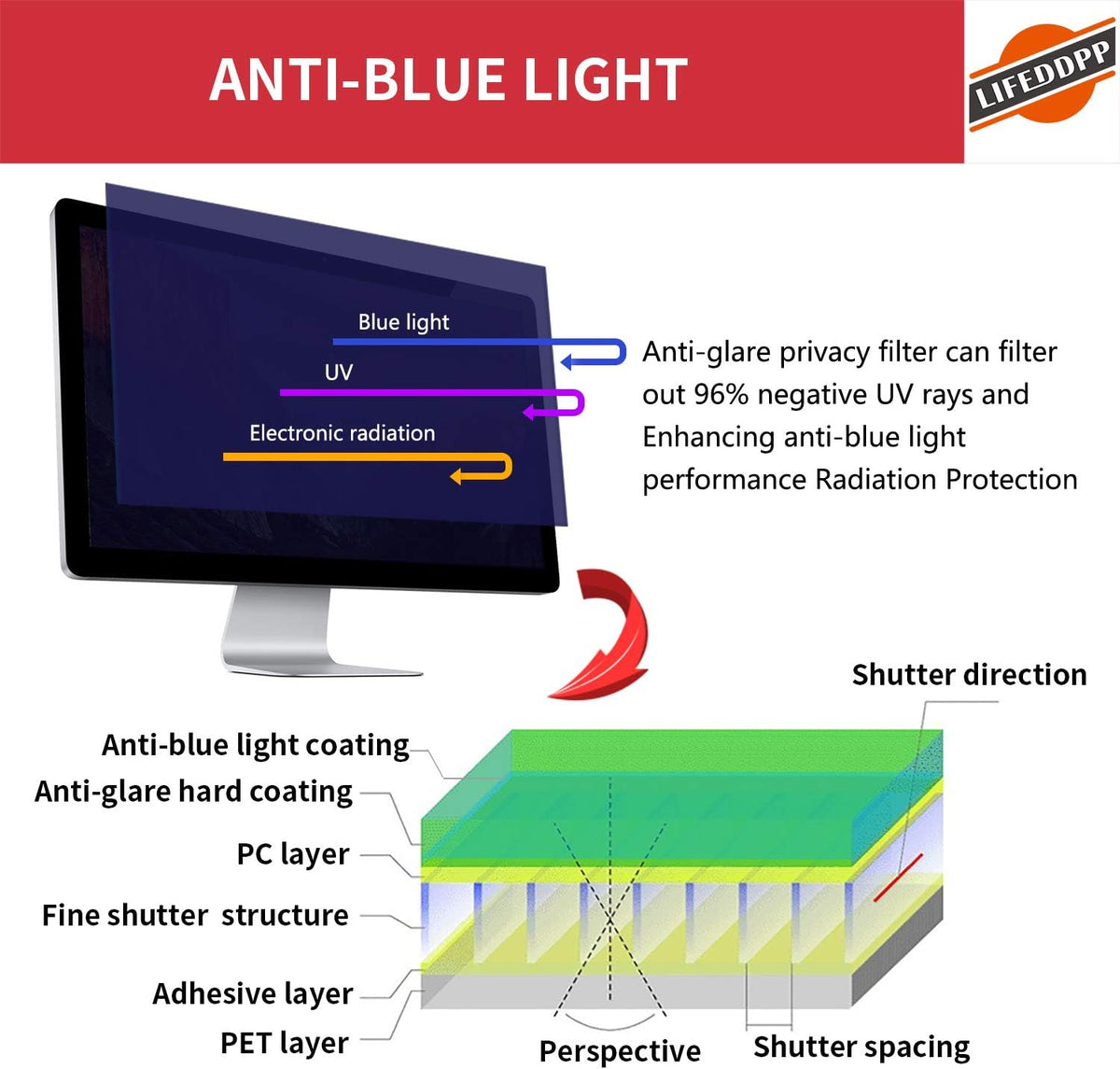 21.5 Inch Anti-Glare Privacy Screen Filter for 16:9 Monitor, Pack of 2 B97826