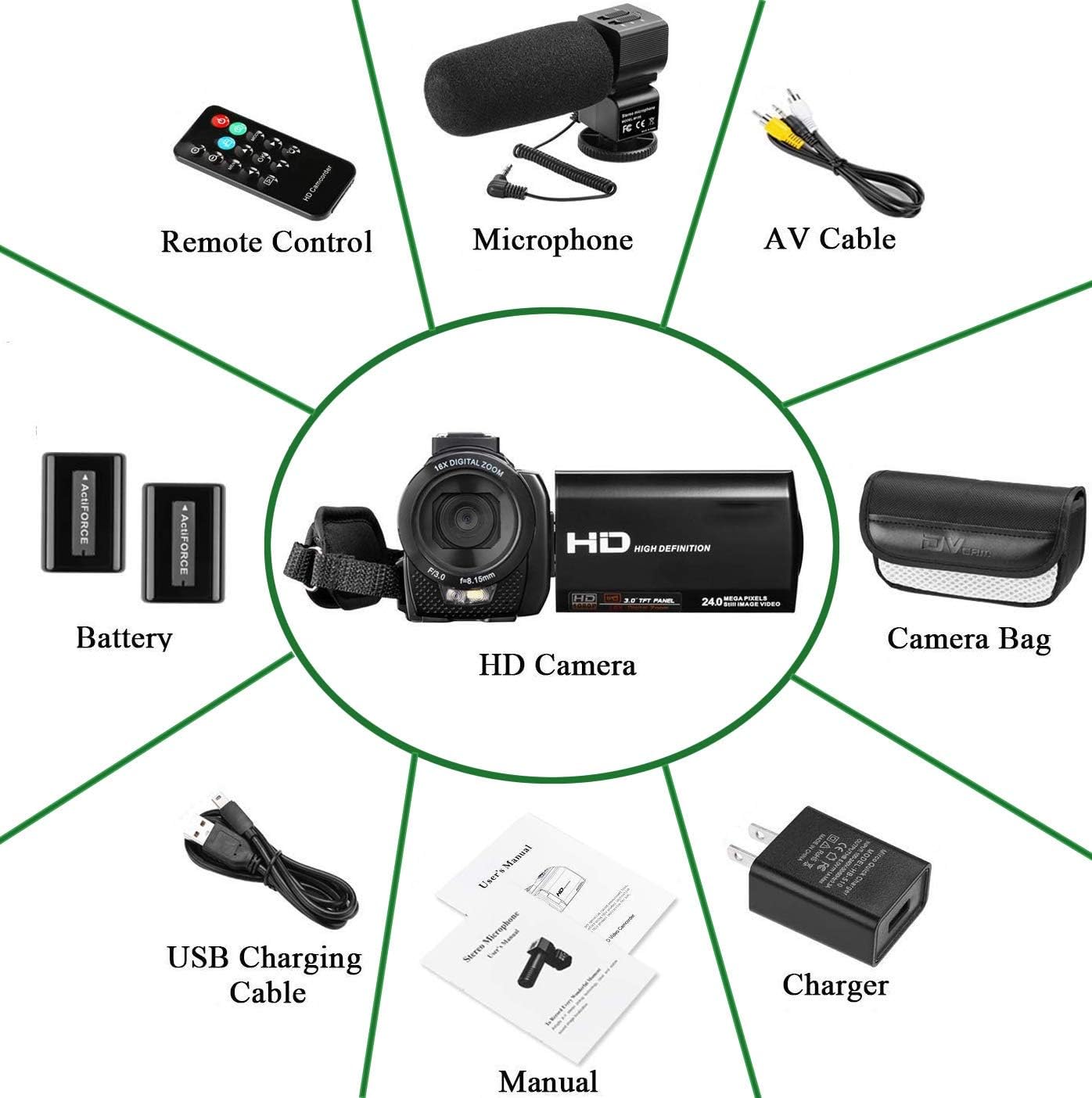 Full HD 1080P 24MP 30FPS 16X Zoom Digital Camera with 3.0 Inch 270° Rotation IPS Screen, Fill Light, Microphone, 2.4G Remote, 2 Batteries A5391