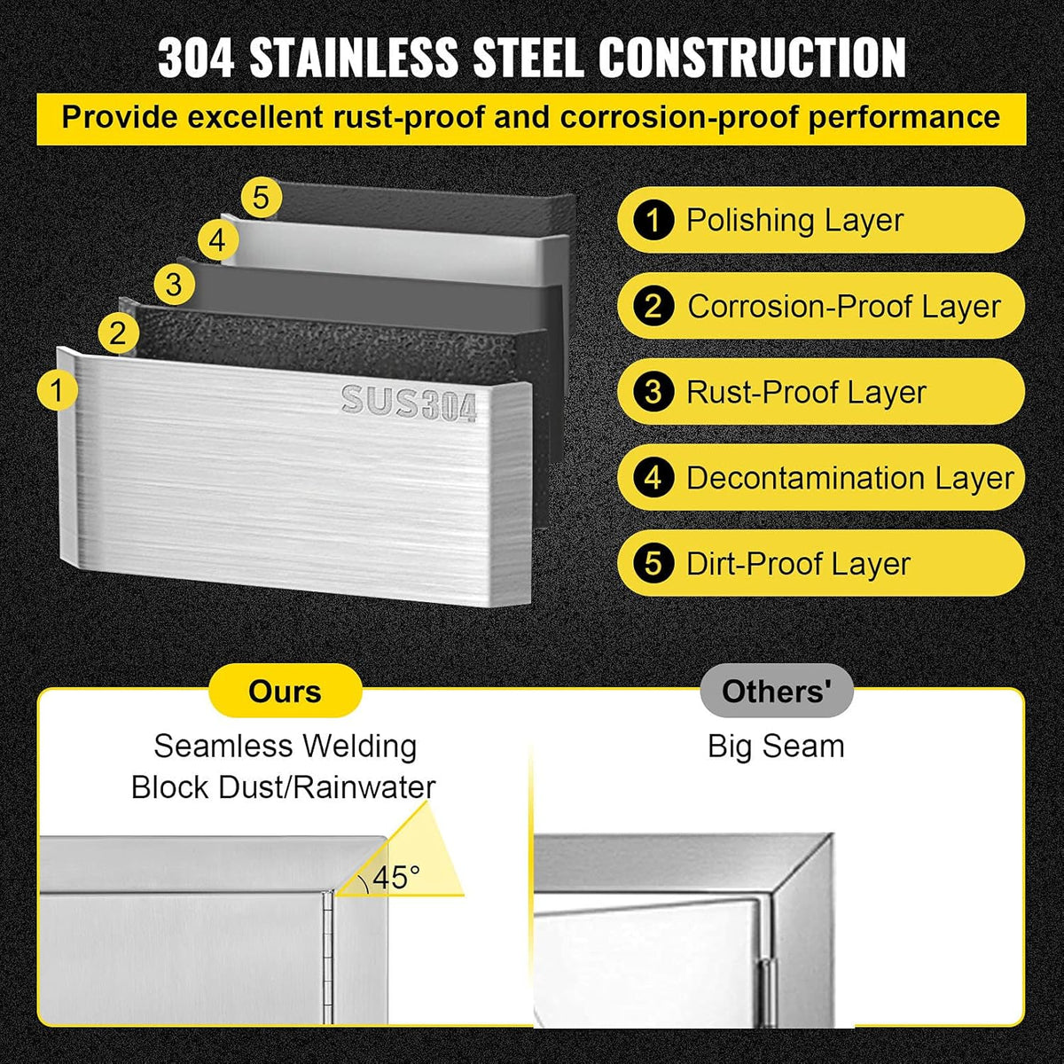 Stainless Steel Access Door 16 x 22 Inch B116