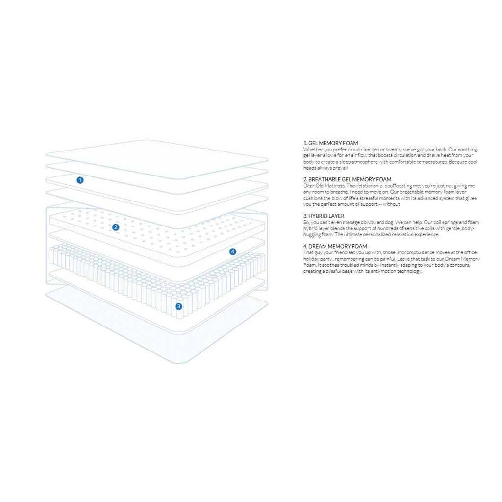 Twin Hybrid Mattress - White/Blue P712387