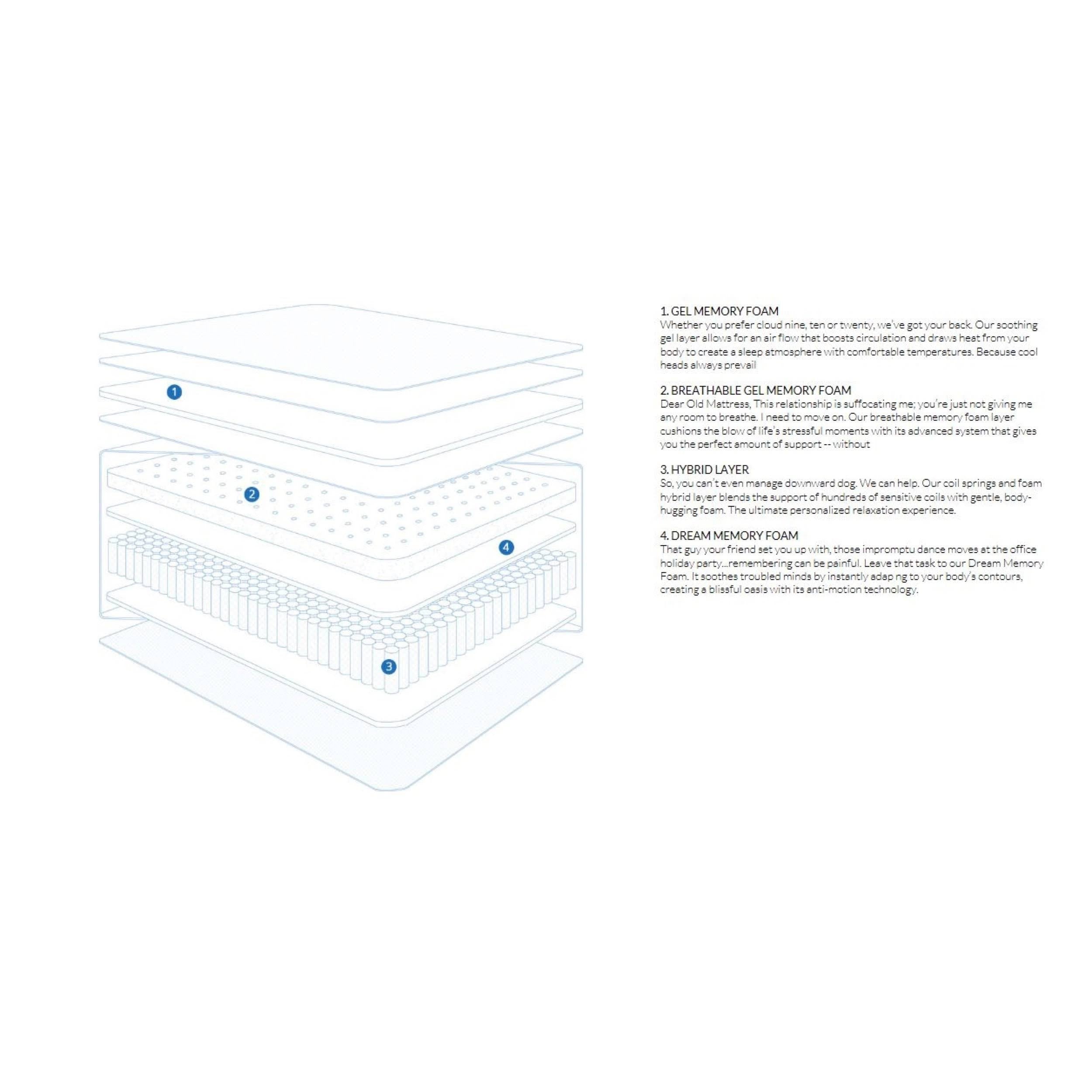 Twin Hybrid Mattress - White/Blue P712387