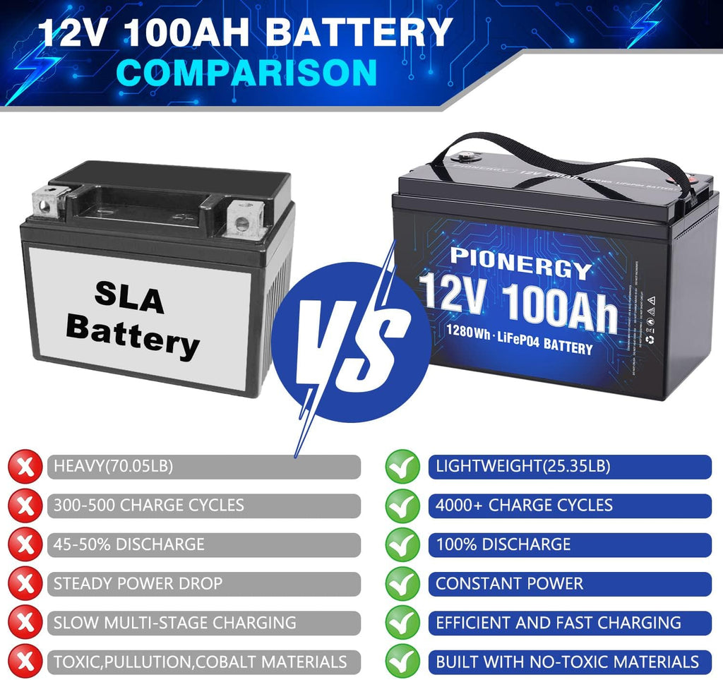 100 Ah 12V LiFePO4 Battery with 100A BMS 1280Wh B114