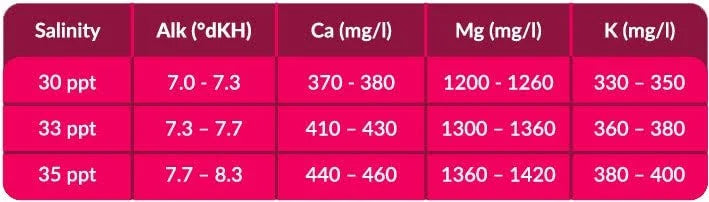 Probiotic Reef Salt 22kg Bucket D9169