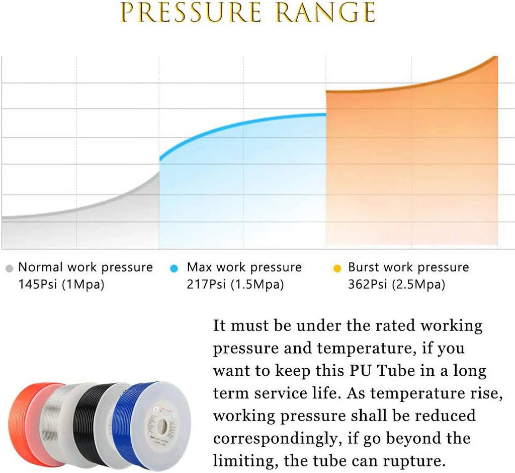 Pneumatic Tubing 6mm x 4mm PU Polyurethane Tube Air Hose Line Clear 32.8ft/10Meters J24302