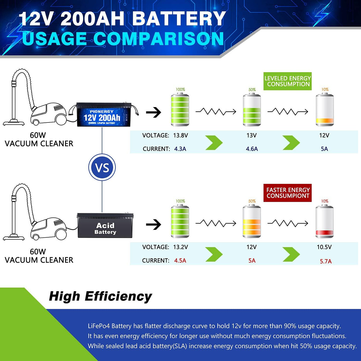 100 Ah 12V LiFePO4 Battery with 100A BMS 1280Wh B114